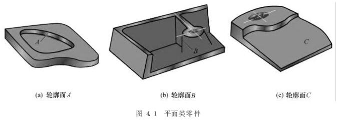 數(shù)控銑床平面類零件加工